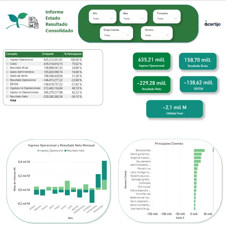 Captura del proyecto Acertijo: estados financieros